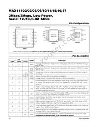 MAX11103AUB+T Datasheet Page 20