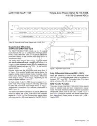 MAX11128ATI+TG3U Datasheet Page 19