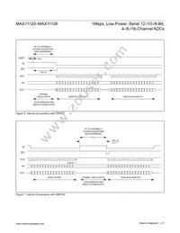MAX11128ATI+TG3U Datasheet Page 21