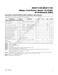 MAX11131ATI+ Datasheet Page 8