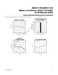 MAX11131ATI+ Datasheet Page 10