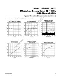 MAX11131ATI+ Datasheet Page 11