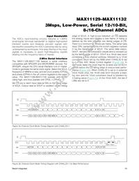 MAX11131ATI+ Datasheet Page 15