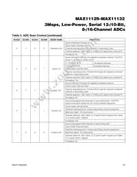 MAX11131ATI+ Datasheet Page 23