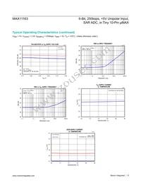 MAX11163ETB+T Datasheet Page 9