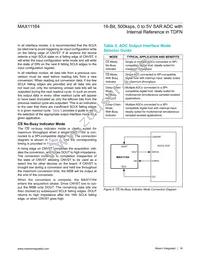 MAX11164ETC+T Datasheet Page 18