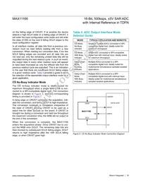 MAX11167ETC+T Datasheet Page 18
