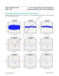 MAX11192ATE+ Datasheet Page 16