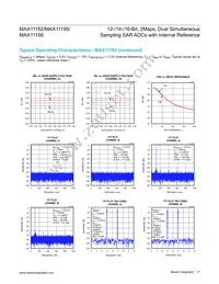 MAX11192ATE+ Datasheet Page 17