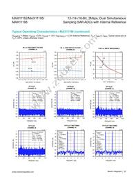 MAX11192ATE+ Datasheet Page 22