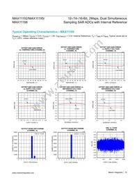 MAX11198ATE+ Datasheet Page 15