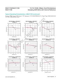 MAX11198ATE+ Datasheet Page 18