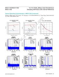 MAX11198ATE+ Datasheet Page 22