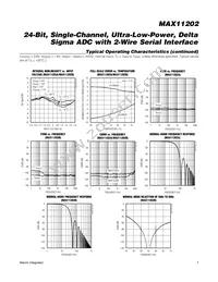 MAX11202BEUB+T Datasheet Page 7