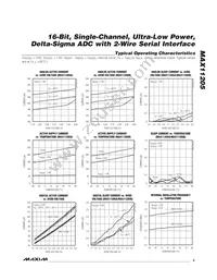 MAX11205AEUB+T Datasheet Page 5