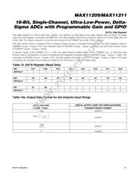 MAX11209EEE+T Datasheet Page 21