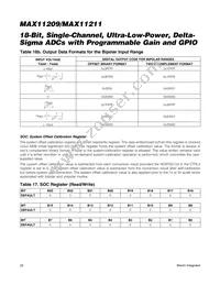 MAX11209EEE+T Datasheet Page 22