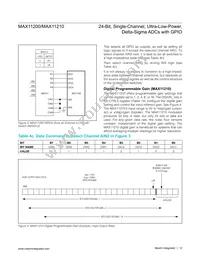 MAX11210EEE+T Datasheet Page 12