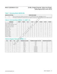 MAX11210EEE+T Datasheet Page 15