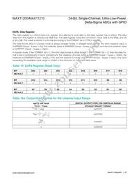 MAX11210EEE+T Datasheet Page 20