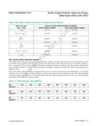 MAX11210EEE+T Datasheet Page 21