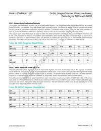 MAX11210EEE+T Datasheet Page 22