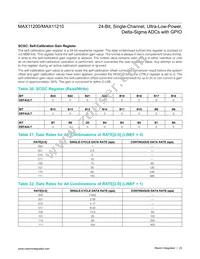 MAX11210EEE+T Datasheet Page 23