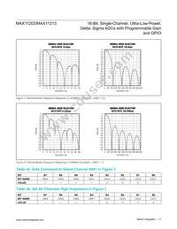 MAX11213EEE+T Datasheet Page 11