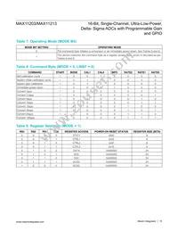 MAX11213EEE+T Datasheet Page 15