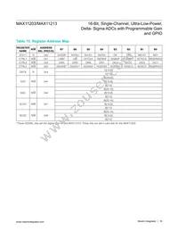 MAX11213EEE+T Datasheet Page 16