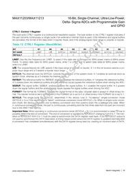 MAX11213EEE+T Datasheet Page 18