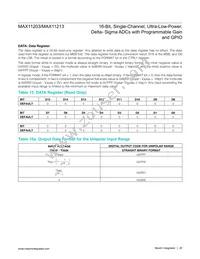 MAX11213EEE+T Datasheet Page 20