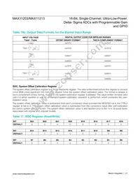 MAX11213EEE+T Datasheet Page 21