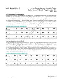 MAX11213EEE+T Datasheet Page 22