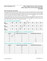 MAX11213EEE+T Datasheet Page 23