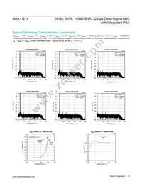 MAX11214EUG+T Datasheet Page 14