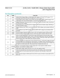 MAX11214EUG+T Datasheet Page 16