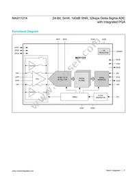 MAX11214EUG+T Datasheet Page 17