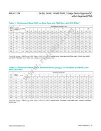 MAX11214EUG+T Datasheet Page 20