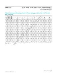 MAX11214EUG+T Datasheet Page 22