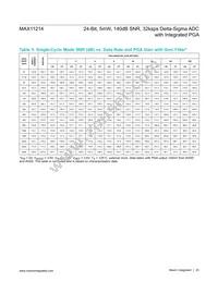 MAX11214EUG+T Datasheet Page 23