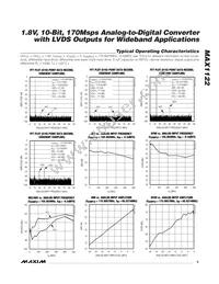 MAX1122BEGK+TD Datasheet Page 5