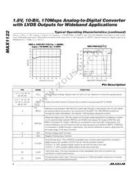 MAX1122BEGK+TD Datasheet Page 8