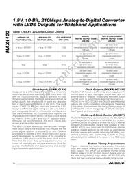 MAX1123EGK+TD Datasheet Page 12