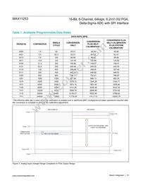 MAX11253ATJ+T Datasheet Page 16