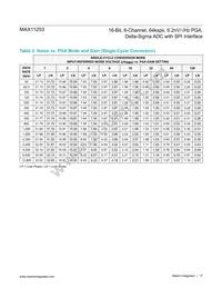 MAX11253ATJ+T Datasheet Page 17