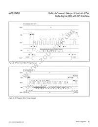 MAX11253ATJ+T Datasheet Page 20