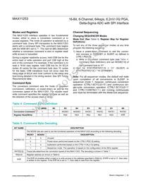 MAX11253ATJ+T Datasheet Page 22