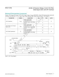 MAX11254ATJ/V+ Datasheet Page 7
