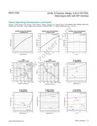 MAX11254ATJ/V+ Datasheet Page 10